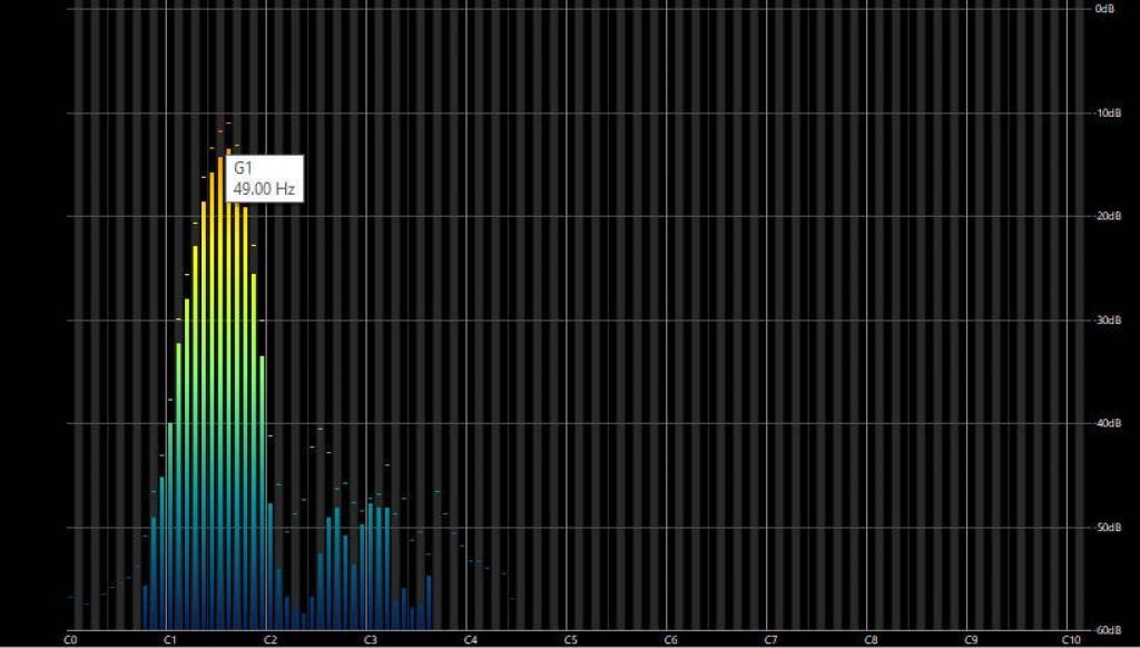50-Hz Hum in a quiet room