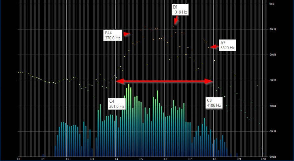 Multiple-dog barking noise peaks