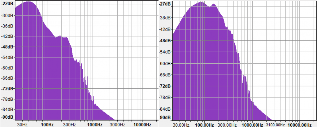 low frequency spectra of hip-hop and rock music
