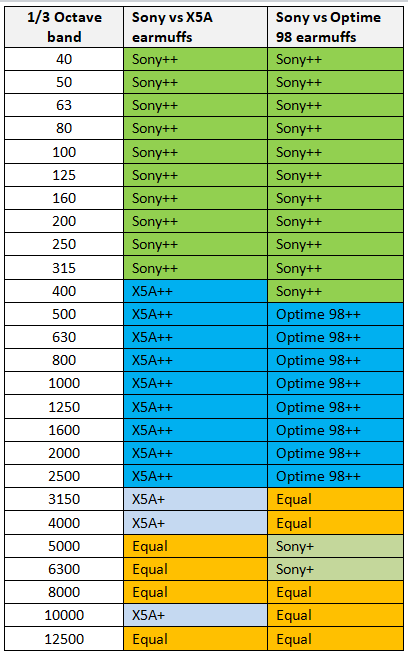 test-results-ANC-headphones-vs-earmuffs