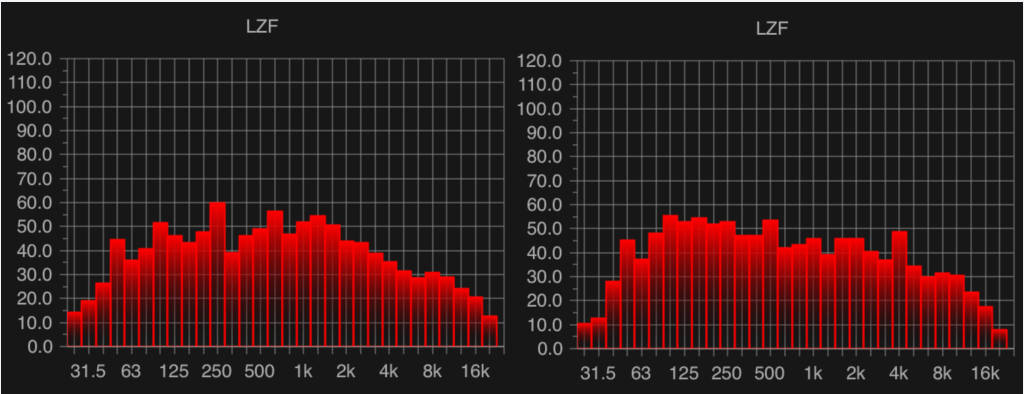 coffeeshop-chatter-frequency-spectra