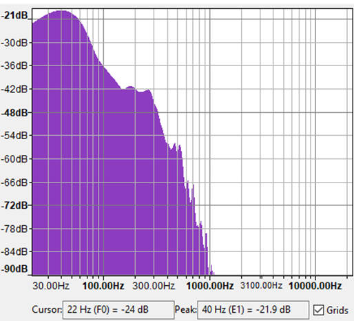 Hip-Hop-music-low-frequency-spectrum