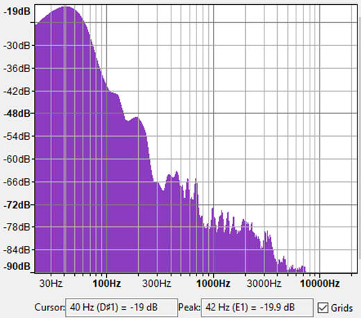 low-frequency-footstep-spectrum