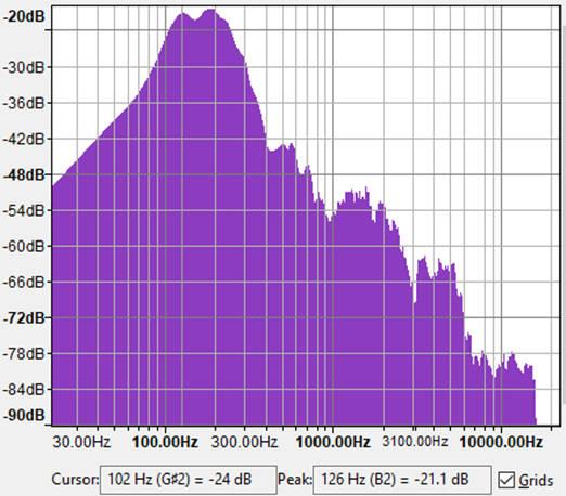 white-noise-machine-dark-brown-frequency-spectrum