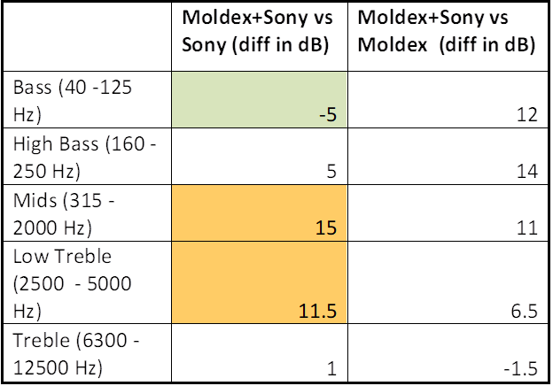 Loop Quiet vs Experience: Soft Silicone or Acoustic Filter? - NoisyWorld