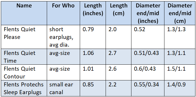 Flents Quiet Series size comparison table