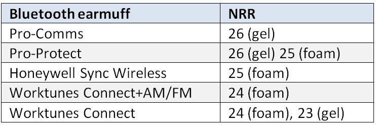 Pro-Comms-NRR-vs-other-Bluetooth-earmuffs