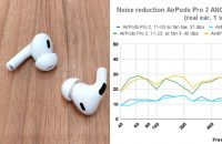 The AirPods Pro 2 ANC, Strong when It Wants To: How to Improve It?