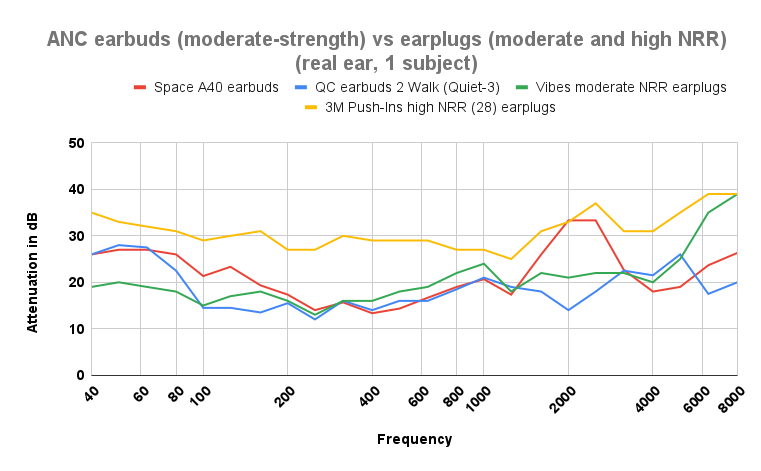 Earbud comparison chart hot sale