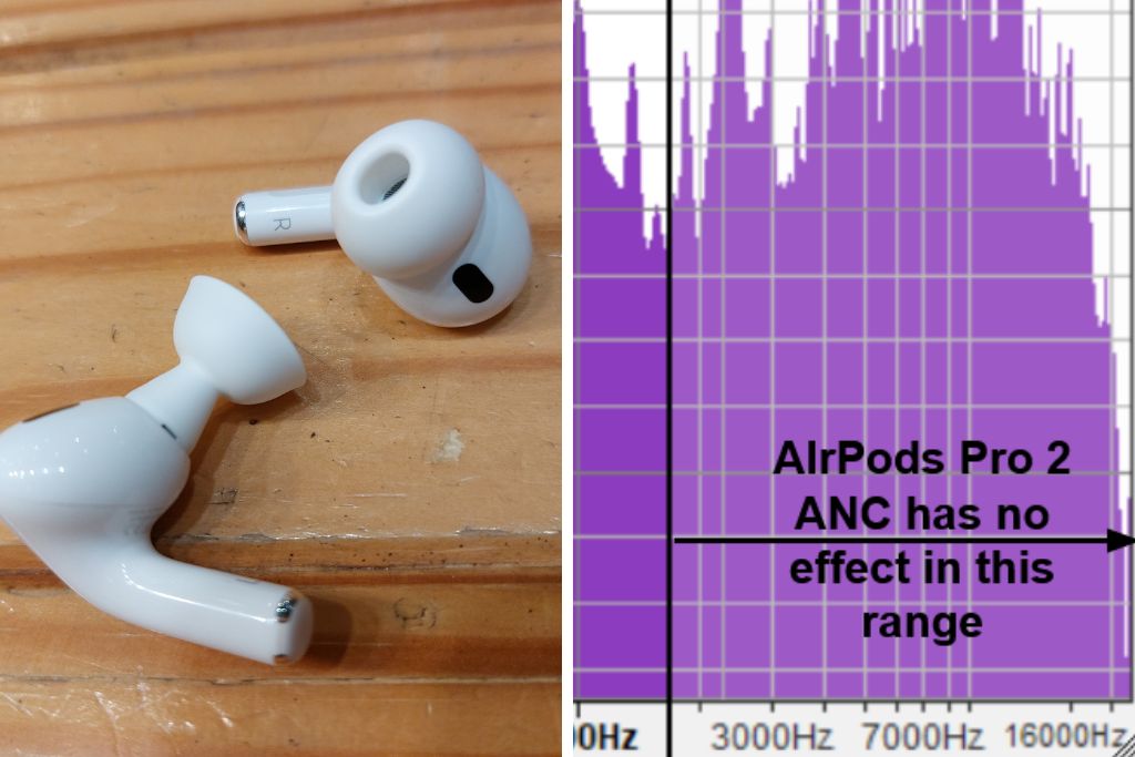 AirPods Pro for Hearing Protection?