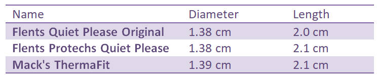 Flents Quiet Please-Flents-Protechs-and-ThermaFit-dimensions