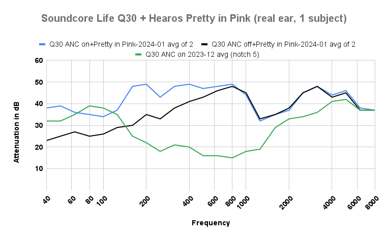 Soundcore Life Q30 plus Hearos Pretty in Pink vs Q30 alone